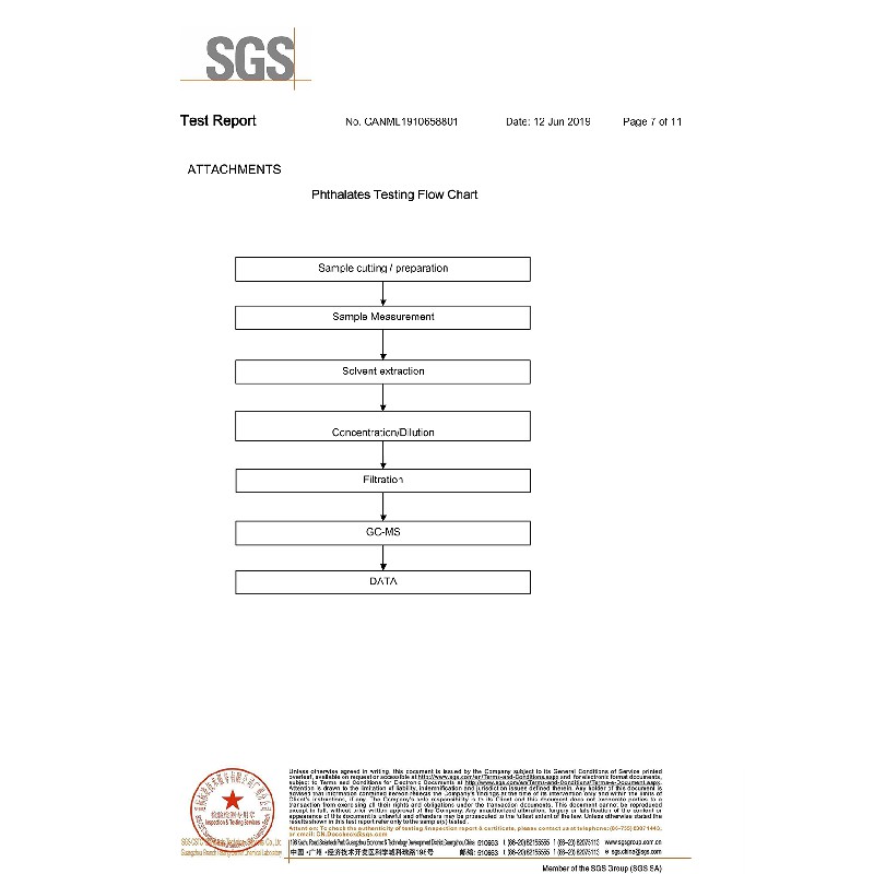 shunzecaster(ROHS report)